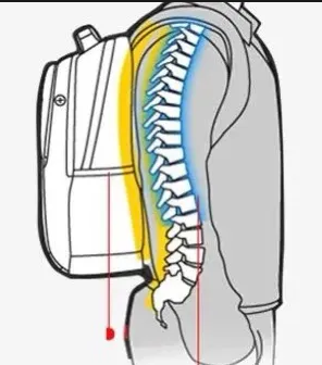 孩子背书包对脊柱的影响	