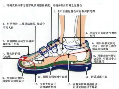 矫正鞋3