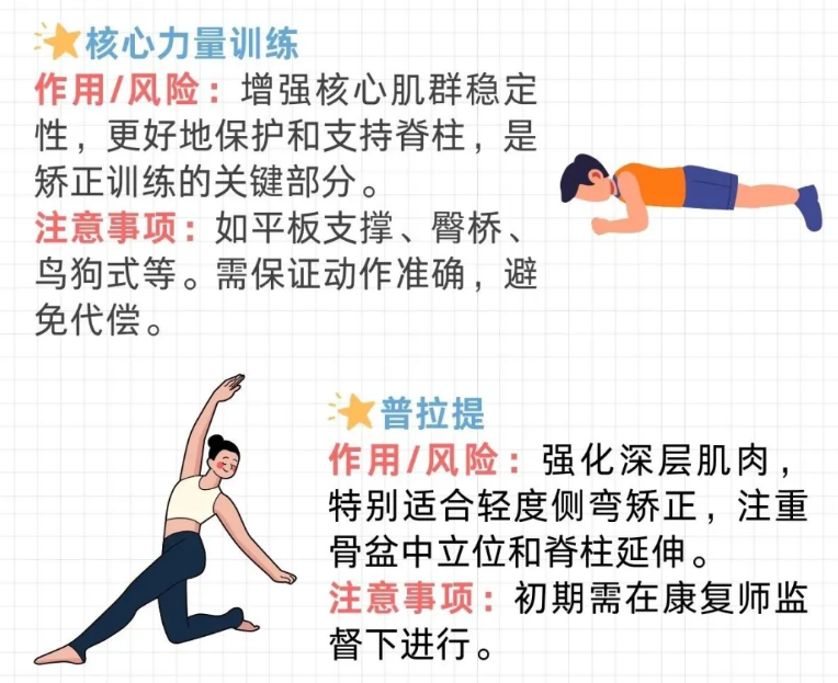 脊柱侧弯的自我矫正